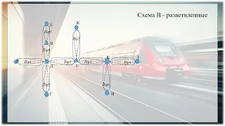 Составление графика оборота локомотивов