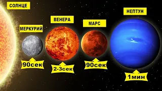 СКОЛЬКО ВЫ СМОЖЕТЕ ВЫЖИВАТЬ НА РАЗНЫХ ПЛАНЕТАХ