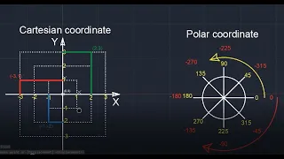 Coordinate System AutoCAD