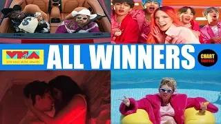 VMA's 2019 - ALL WINNERS | 2019 MTV Video Music Awards Winners | August 26, 2019 | ChartExpress