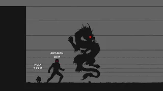 Marvel Size Comparison V2 - ASBH - Comparing Fictional Characters