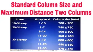 Column Size Thumb Rule For 1 to 30 Story Building Construction 2024