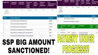 SSP SCHOLARSHIP LATEST UPDATE|AMOUNT SANCTIONED|PAYMENT IS UNDER PROGRESS||students solution