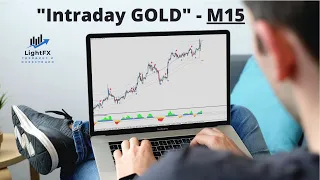 Торговая стратегия для золота – Intraday GOLD