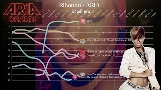 Rihanna | ARIA Australian Chart History (2005 - 2022)