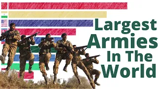 Largest Armies in the World | Top 15 Biggest Military in the World