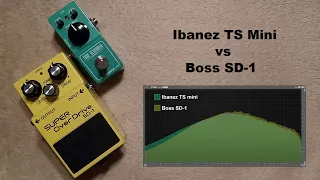 Ibanez TS mini vs Boss SD-1 Tone Control Comparison