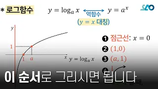 [수Ⅰ][LV 1] 10강. 로그함수_로그함수의 그래프