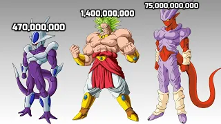 Dragon Ball All Movie Villains Power Levels