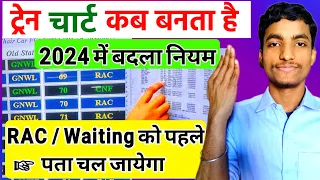 Irctc Reservation Train Chart Kab banta hai 2024 | Railway Chart preperation timing