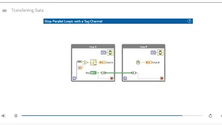 LabVIEW Core 2: 2 TRANSFERING DATA