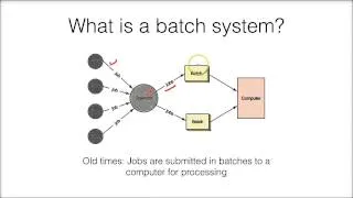 15.2a Batch Processing Systems