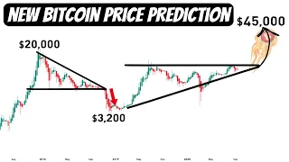 Bitcoin Price Prediction | Waiting for an Explosive Boost Upwards till $45,000