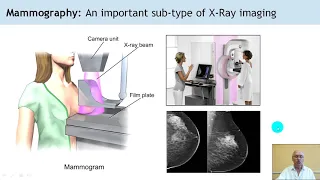 M5. Biomedical Imaging | Mining Biospectroscopy Data 2018