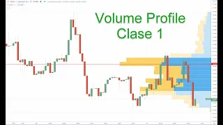 Clase 1 Curso Volume Profile Club de Capitales