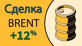 Анлиз фьючерса на нефть Brent, интрадей торговля фьючерсами br