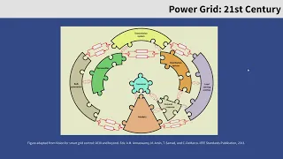 Resilience and Distributed Decision-making in a Renewable-rich Power Grid