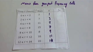 Estimated Means from Grouped Data - Corbettmaths