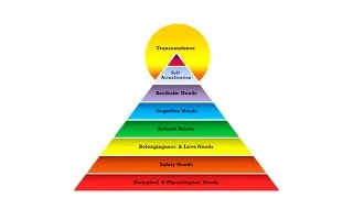 Пирамида потребностей Абрахама Маслоу.