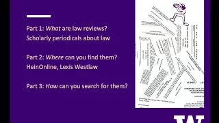 Law Review Articles, Part 3: How to Search for Them (Gallagher Basics series)
