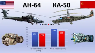 АH-64 Apache vs КА-50 Чёрная акула. Ударные вертолёты