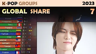 K-POP Global Share | Top 30 Groups (2023. 7)