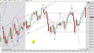 Learn How To Day Trade With Price Action 01 16 2020