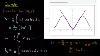 FA 2 | Computing Fourier series