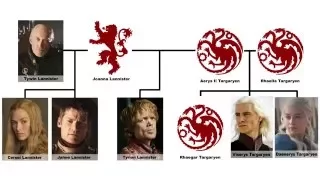 Tyrion Targaryen: ¿Es Tyrion hijo del Rey Loco? (Subtitulado)