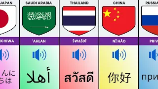 "Hello" From Different Countries With Voice