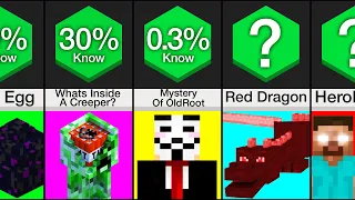 Comparison: Creepiest Unsolved Minecraft Mysteries