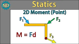 Statics - 2D Moment about a Point