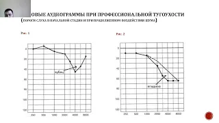 Профессиональные заболевания лор органов