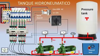 automatización y tanque de presión bomba de agua