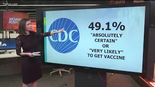 CDC issues new report on COVID vaccine hesitancy