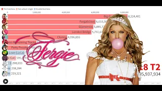 Singles Sales - Fergie's Top Selling Singles