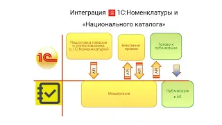 1С Номенклатура   Сервис для эффективной работы с НСИ2020 07 07