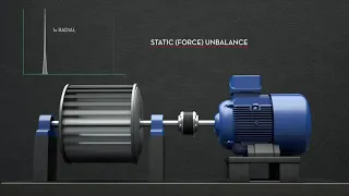 Vibration Analysis & Condition Monitoring Basics Identifying Misalignment & Unbalance