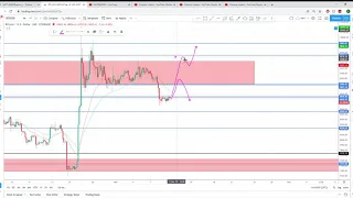 BTCUSD WEEKLY ANALYSIS 11TH - 15TH NOV 2019