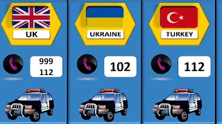 Emergency numbers of Police in different countries