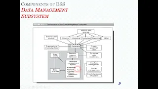 DSS lecture 5 DSS Components