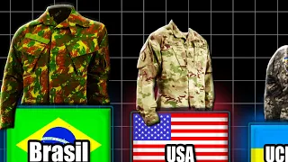 Country Army Camouflages | Comparison