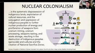 Native American Forum on Nuclear Issues; Day 3 Part 1