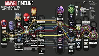 The Complete MCU Timeline 2020