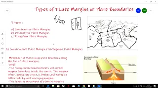 Types of Plate and Plate Boundaries , divergent , convergent and transform  with examples