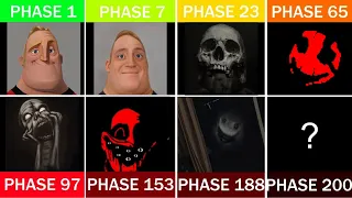 Mr. Incredible Becoming Uncanny: 200 PHASES ORIGINS