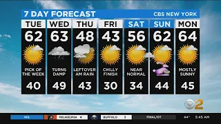 New York Weather: Bright And Breezy