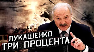 Лукашенко - 3 процента / MIITYA Remix