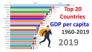 Top 20 Countries GDP Per Capita Ranking (1960 to 2019)