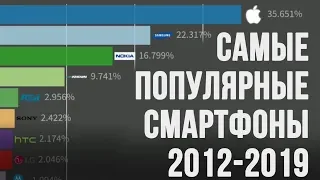 САМЫЕ ПОПУЛЯРНЫЕ БРЕНДЫ СМАРТФОНОВ С 2012-2019